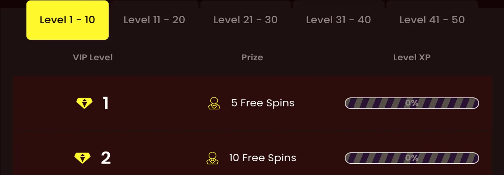 Ang VIP Ladder — Lahat ng Limampung Level